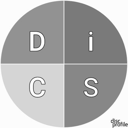 Introduction to Everything DiSC DiSC
